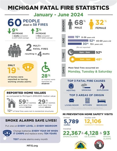2024 Quaterly Analysis 