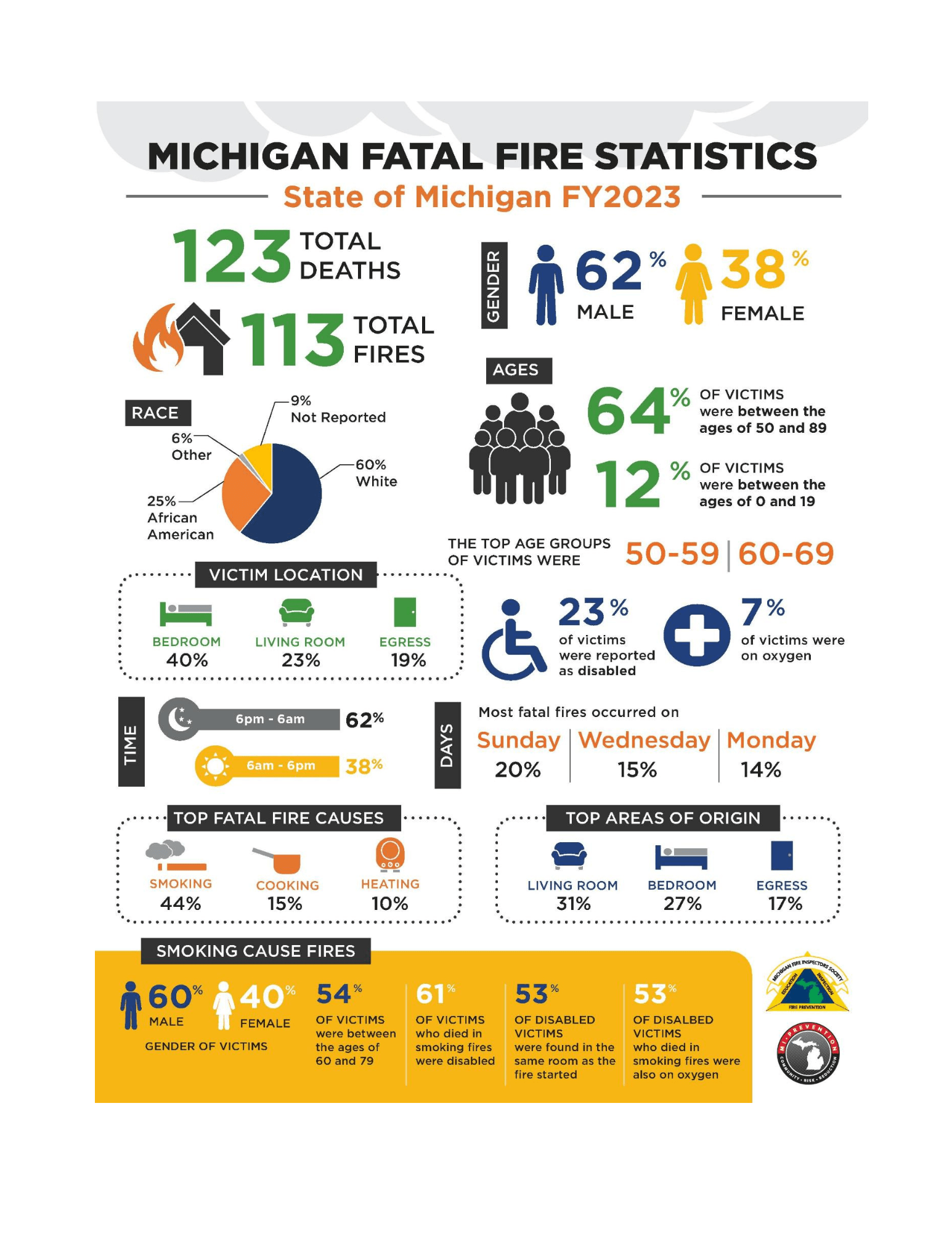 Legisaltive Report Template.
