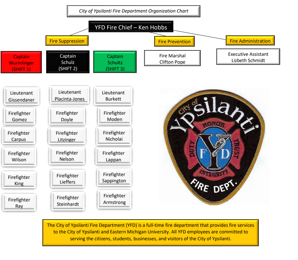2026 YFD Organization Chart